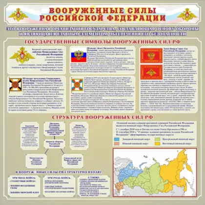 Стенд «Вооруженные силы Российской Федерации»