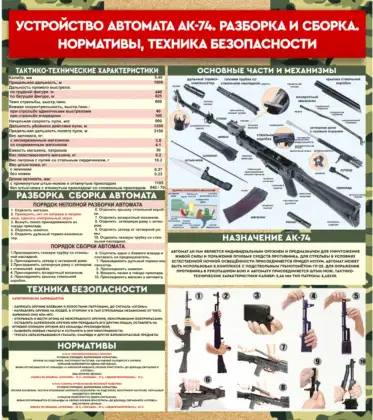 Стенд «Устройство автомата АК-74, разборка и сборка»