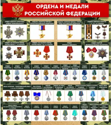 Стенд «Ордена и медали Российской Федерации»