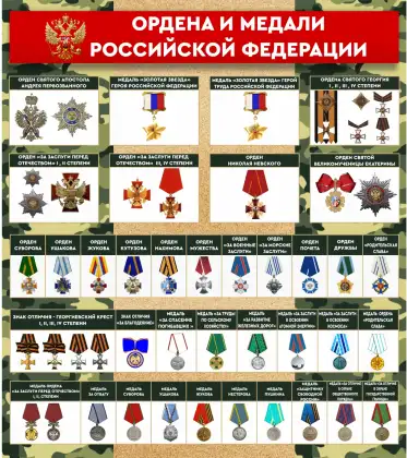 Стенд «Ордена и медали Российской Федерации»