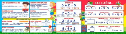 Стенд «Начальные классы» с русским языком и математикой