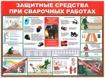 Стенд «Защитные средства при сварочных работах» с иллюстрациями СИЗ