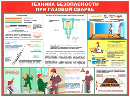 Стенд «Техника безопасности при газовой сварке»