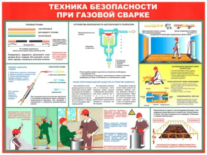 Стенд «Техника безопасности при газовой сварке»
