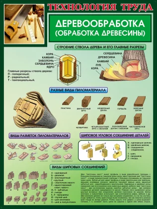 Деревообработка (обработка древесины)