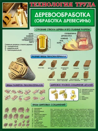Деревообработка (обработка древесины)