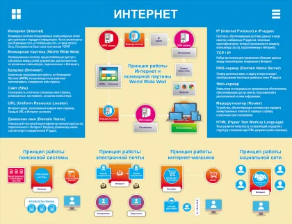 Стенд для кабинета информатики «Интернет» ШК-0111