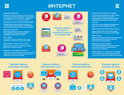 Стенд для кабинета информатики «Интернет» ШК-0111
