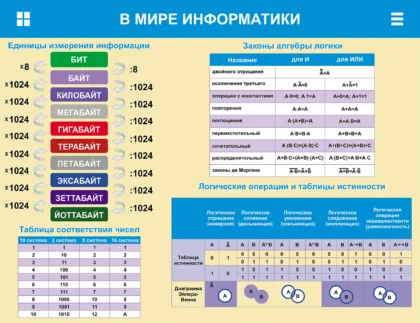 Стенд для кабинета информатики «В мире информатики» ШК-0112