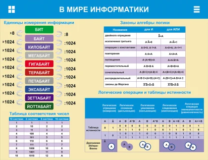 Стенд для кабинета информатики «В мире информатики» ШК-0112