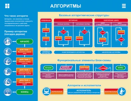 Стенд для кабинета информатики «Алгоритмы» ШК-0113