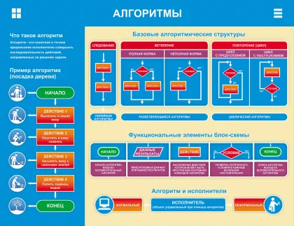 Стенд для кабинета информатики «Алгоритмы» ШК-0113