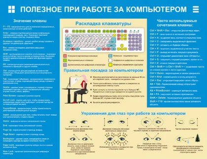 Стенд для кабинета информатики «Полезное при работе за компьютером» ШК-0114
