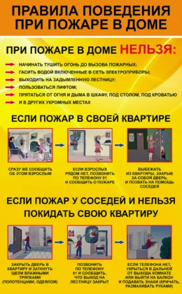 Стенд по пожарной безопасности «Правила поведения при пожаре в доме» ШК-0117