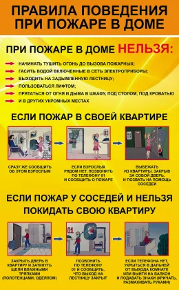 Стенд по пожарной безопасности «Правила поведения при пожаре в доме» ШК-0117