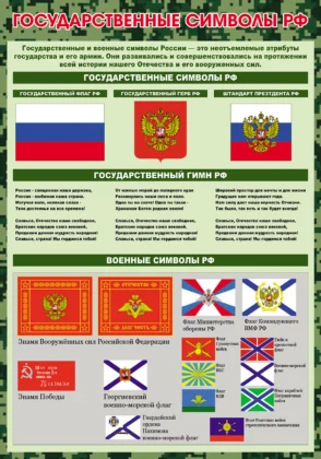 Стенд для кабинета ОБЗР «Государственные символы РФ» ШК-0125