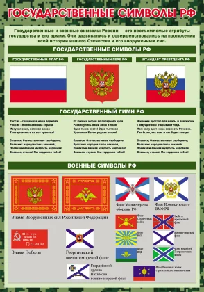 Стенд для кабинета ОБЗР «Государственные символы РФ» ШК-0125