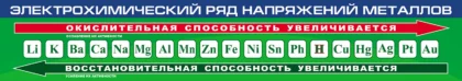 Стенд-лента «Электрохимический ряд напряжений металлов» ШК-0140