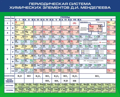 Стенд «Периодическая система химических элементов Д. И. Менделеева» ШК-0141