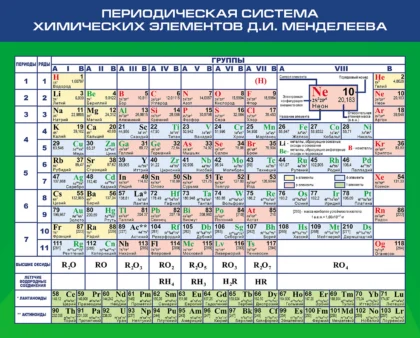 Стенд «Периодическая система химических элементов Д. И. Менделеева» ШК-0141