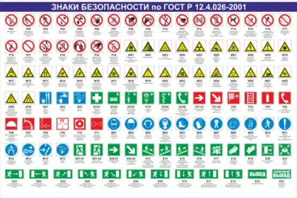 Стенд «Знаки безопасности по ГОСТ Р 12.4.026-2001»
