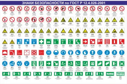 Стенд «Знаки безопасности по ГОСТ Р 12.4.026-2001»