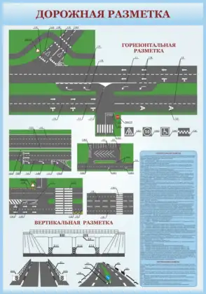 Стенд «Дорожная разметка»