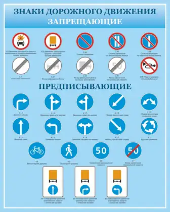 Стенд «Запрещающие и предписывающие дорожные знаки»