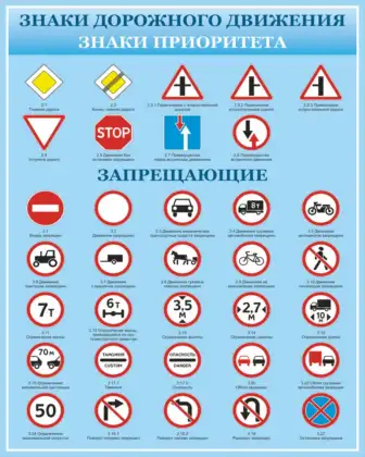Стенд «Знаки приоритета и запрещающие дорожные знаки»