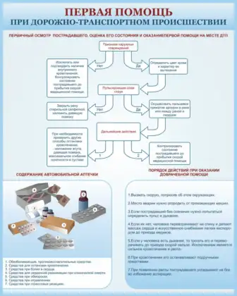 Стенд «Первая помощь при дорожно-транспортном происшествии»