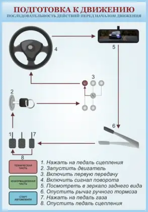 Стенд «Подготовка к движению автомобиля»