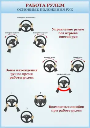 Стенд «Работа рулем: основные положения рук»