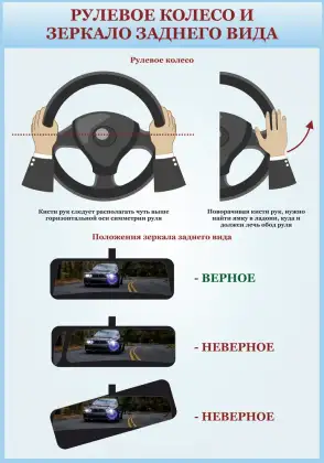 Стенд автошколы «Рулевое колесо и зеркала»