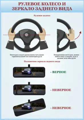 Стенд автошколы «Рулевое колесо и зеркала»
