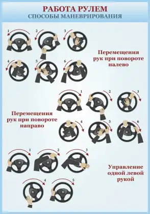 Стенд автошколы «Способы маневрирования»