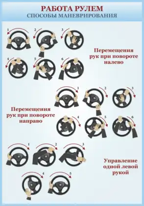 Стенд автошколы «Способы маневрирования»