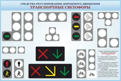 Стенд автошколы «Средства регулирования дорожного движения»