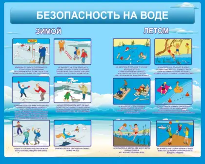 Стенд ГО и ЧС «Безопасность на воде»