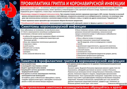 Стенд «Профилактика коронавируса»
