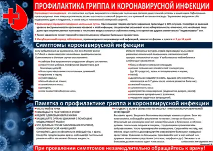 Стенд «Профилактика коронавируса»