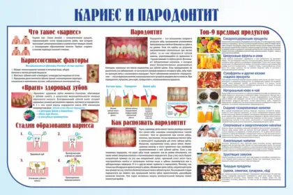 Стоматологический стенд «Кариес и пародонтит»