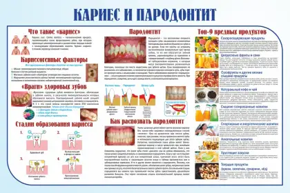 Стоматологический стенд «Кариес и пародонтит»