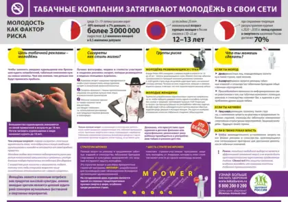 Стенд «Антитабак»