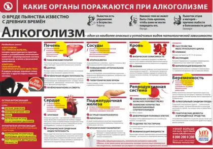 Безопасность Алкоголизм