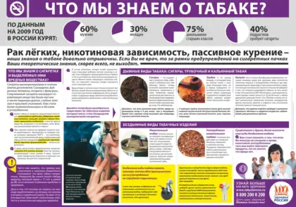 Стенд «Безопасность. Антитабак»