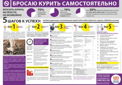 Стенд «Антитабак. Здоровье без курения»