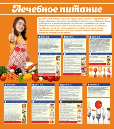 Стенд медучреждения «Лечебное питание»
