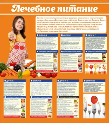 Стенд медучреждения «Лечебное питание»