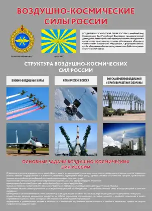 Стенд «Воздушно-космические силы России»
