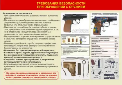 Стенд «Техника безопасности при обращении с оружием»